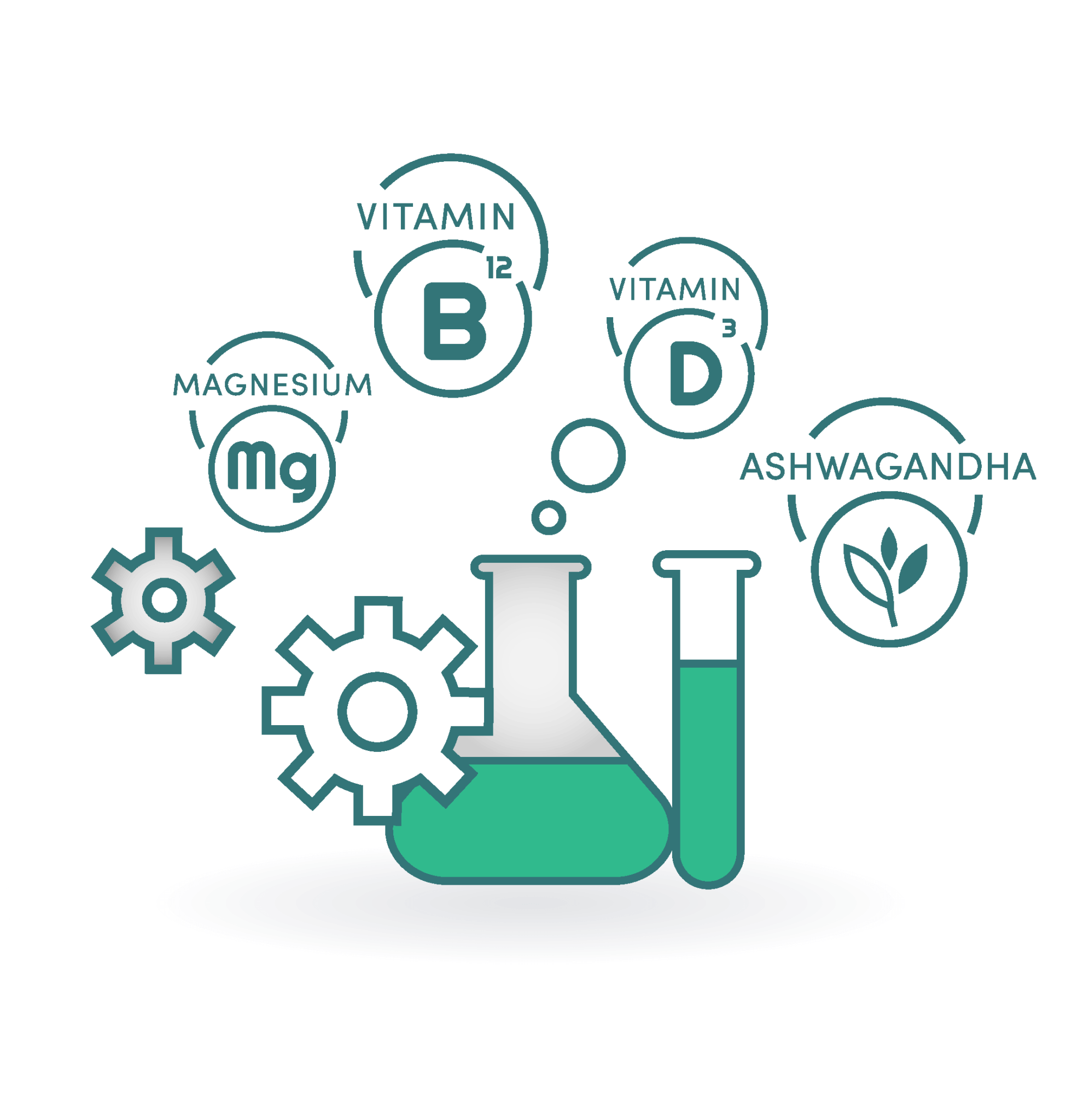 Kombinasjonen av Magnesium Vitamin B-12 Vitamin-D og Ashwagandha